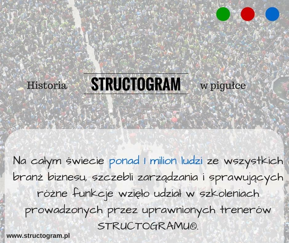 Structogram