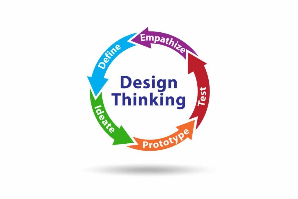 Design thinking szkolenie