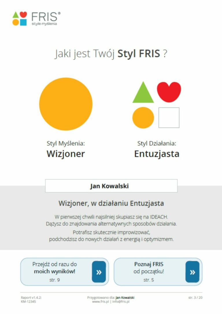 Style Myślenia FRIS® - Human Skills