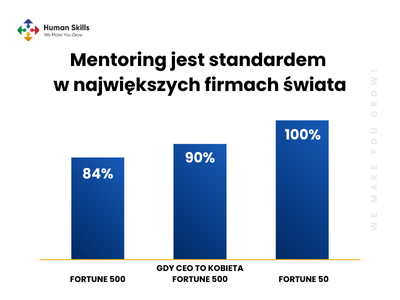 mentoring dla firmy