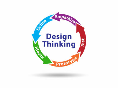 Design thinking szkolenie