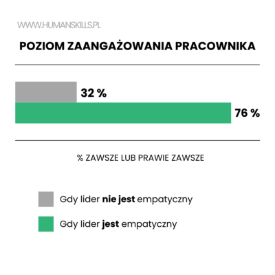 kompetencje lidera przyszłości