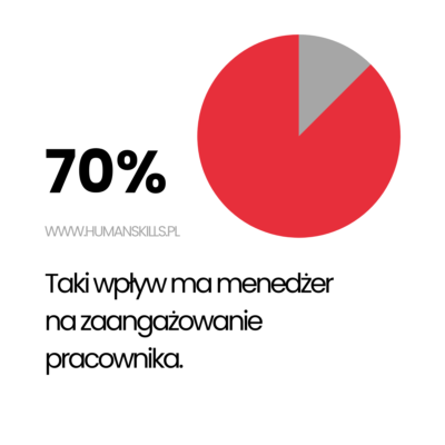 umiejetnosci lidera